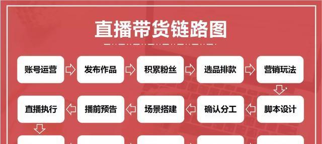 抖音注册直播实名制，谁注册必须谁直播（探究抖音实名制直播的规定与影响）