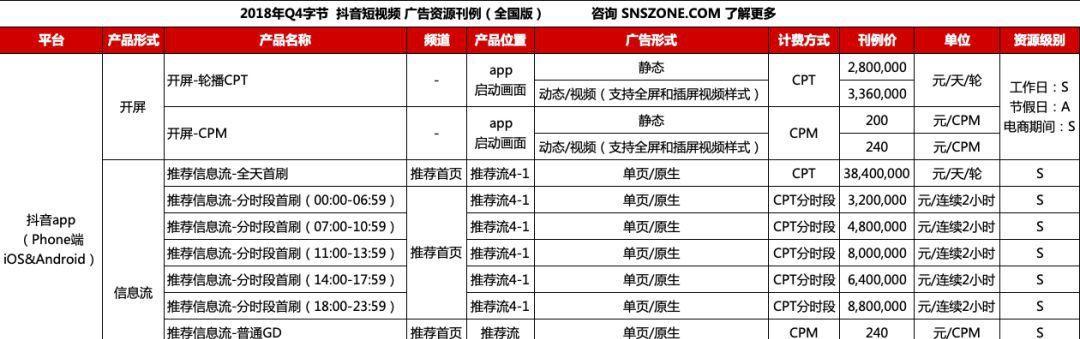 抖音投放审核退款解析（探究抖音广告投放审核中是否存在退款机制及相关规定）