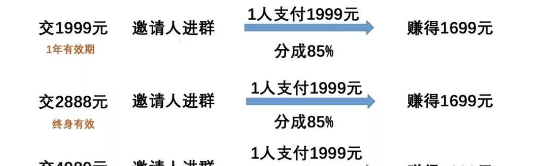 抖音团长VS淘宝团长