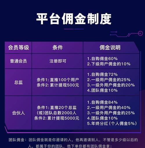 如何配置抖音团长，提高商品销量（团长的使用方法）