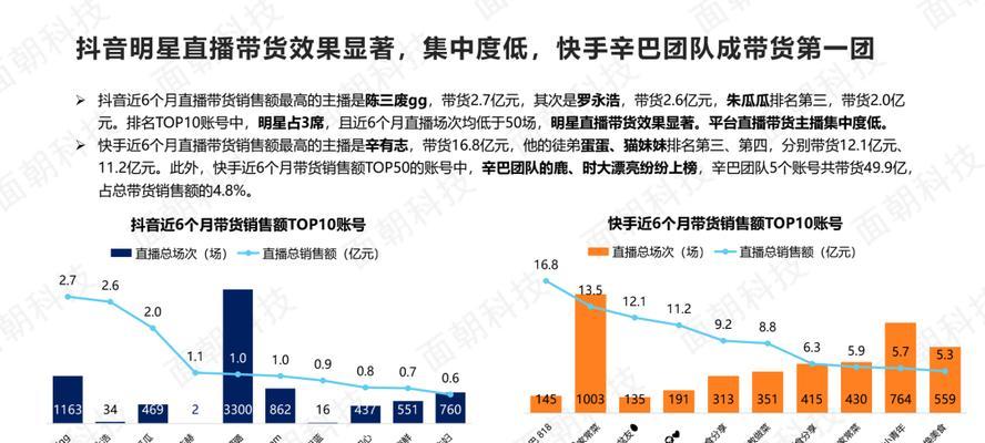 抖音推出新商家护航计划（为电商平台打造更安全的交易环境）