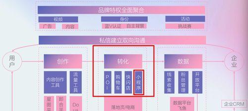 抖音推出新商家护航计划（为电商平台打造更安全的交易环境）