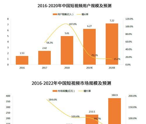 选择正确的行业推广是成功的关键（对于抖音推广）