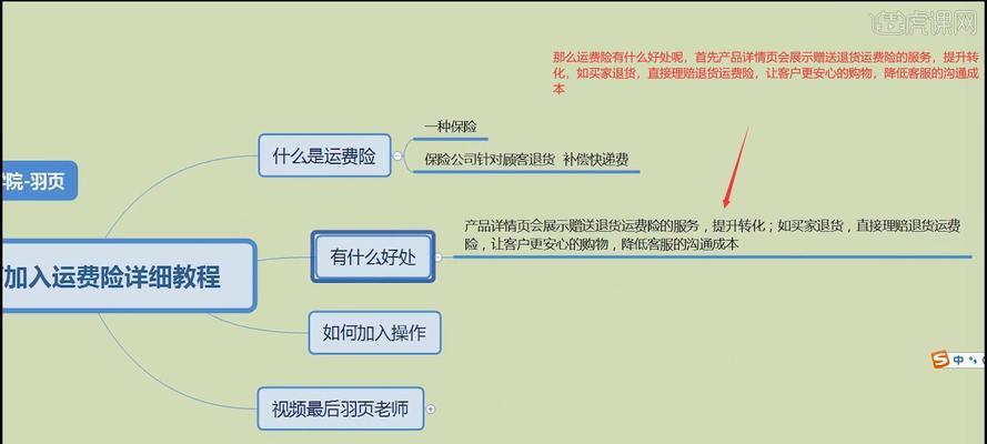 解读抖音退货运费险（涉及退货运费险的费用、流程、规则等方面）