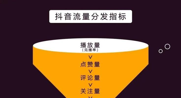 抖音完播率40%，高吗（分析抖音完播率的标准和意义）