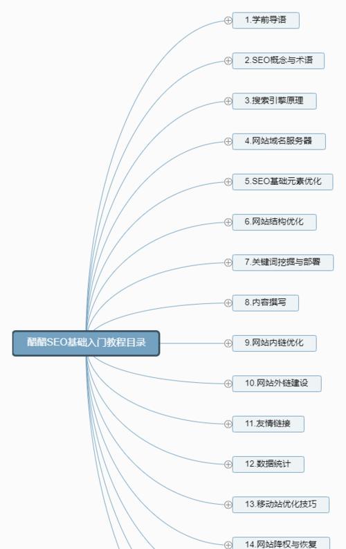 提升排名的有效思路与方法（用思维导图做排名的利器）