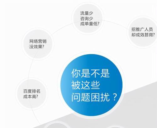 SEO网络营销推广的核心——排名优化（打造网站核心竞争力）