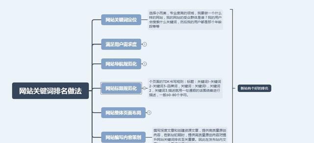 如何判断竞争度，优化排名（提高网站流量和搜索引擎排名的有效方法）