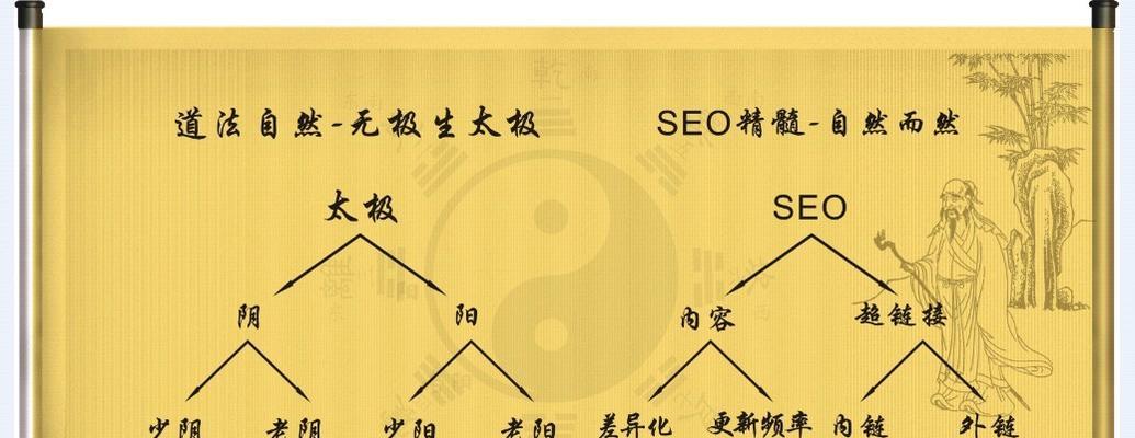 SEO快排实战指南（掌握这些操作和注意事项）