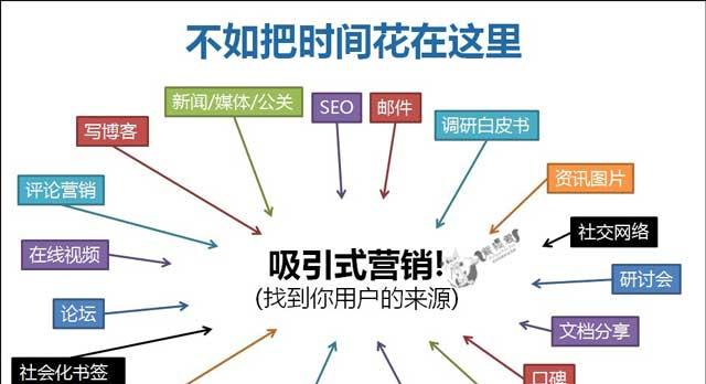 竞争对手网站分析（从用户体验到营销策略）