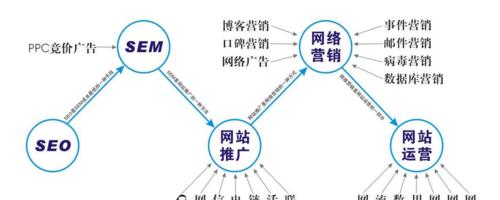 企业营销型网站设计的思考（探究如何让网站设计更符合企业营销需求）