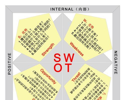 营销型网站的需求分析（如何准确把握用户需求）