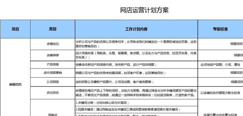 广告公司如何有效管理网站运营（提升网站运营质量的策略）