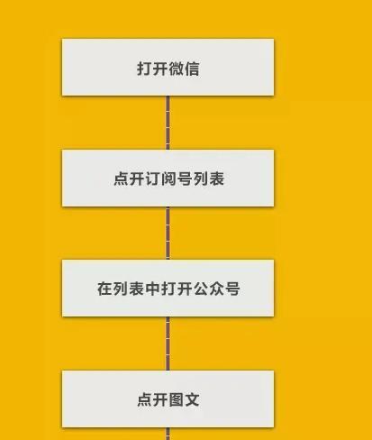 如何确定SEO优化的优先级（通过衡量和分析来提升网站排名）