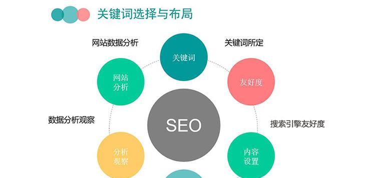 企业站SEO优化的5年心得——黄岛网实践剖析（分享黄岛网优化案例）