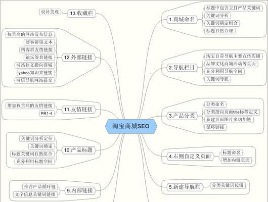 如何优化灰色行业网站首页的SEO（灰色行业SEO优化技巧）