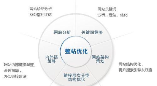 SEO优化师的工作投入与优化现状评估（探究SEO优化师对于网站优化的实际工作量及效果评估）