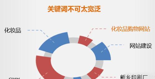 基于SEO的技术与策略分析（优化你的网站排名）