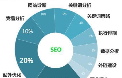 吉林SEO分享（如何保护网站闭站时的排名）