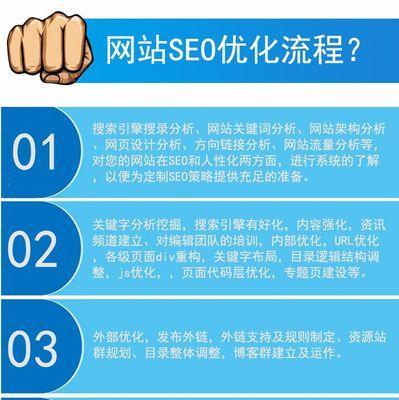 建立网站SEO优化库的基本步骤（为您的网站吸引更多的流量和客户）