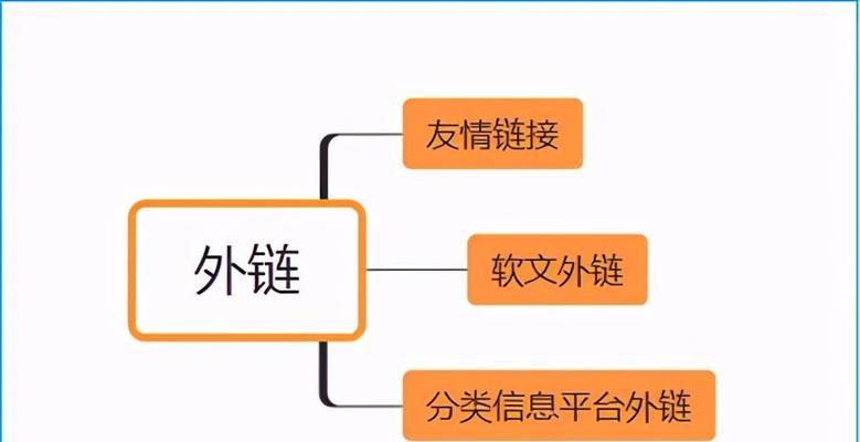 如何建设外链，避免出现问题（详解外链建设要注意的几个问题）