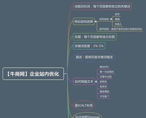 了解网站目录的重要性（为什么每个网站都需要一个良好的目录结构）