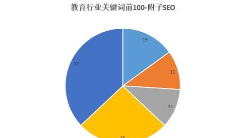 如何将SEO排名提升至100以内（8个步骤让您轻松应对SEO排名）