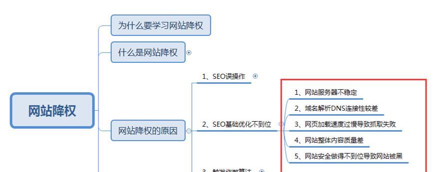 如何快速恢复降权网站（掌握8个技巧）