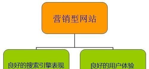 优化营销型网站的加载速度（提高用户体验和搜索排名的关键步骤）