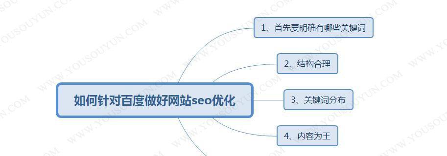 新站前期分析定位的步骤与方法（如何以为主题写一篇优质文章）