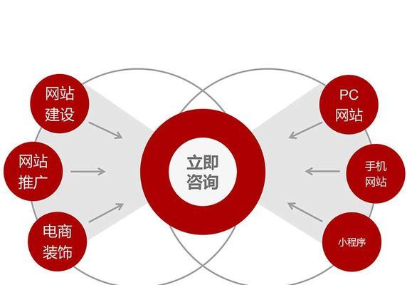 如何降低网站改版带来的损失（8个步骤教你应对网站改版带来的风险）