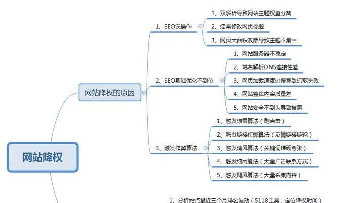 网站降权和被K的原因及应对措施（了解网站降权和被K的原因）