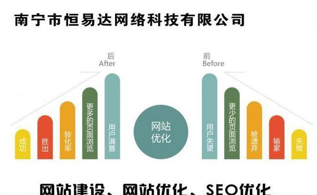 解析电子商务网络营销型网站的SEO误区（揭秘电商网站优化的误区和解决方案）