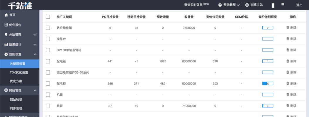 解析网站主动推送百度后不收录的影响因素（探究主动推送的局限性与不足）