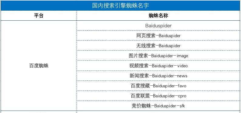 百度搜索引擎如何衡量网页质量（探究百度搜索引擎衡量网页质量的维度方法）