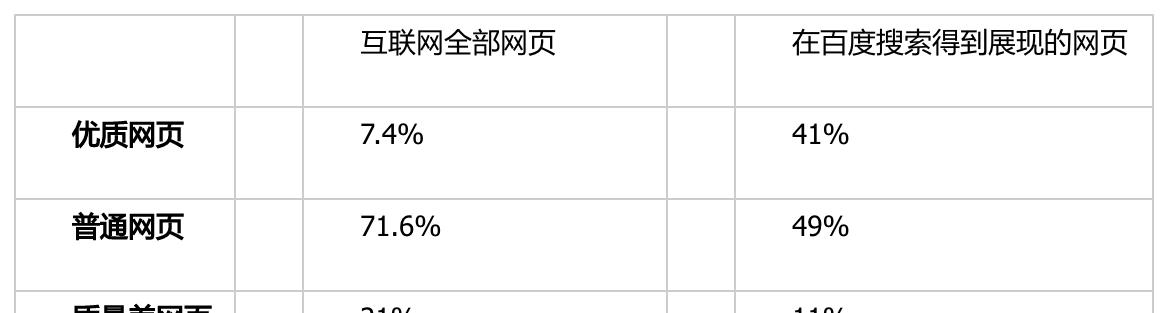 浅析百度搜索引擎网页质量的维度方法（探讨如何从8个方面评估网页质量）