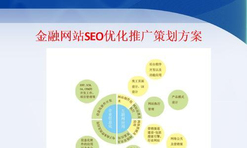 SEO基础知识解析（提高网站排名）