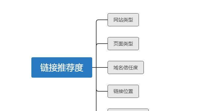 论坛外链发布形式介绍（探秘几种有效的外链发布形式）