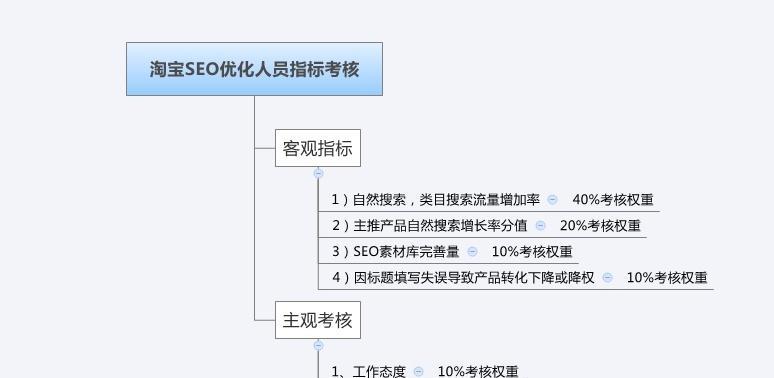 搜索引擎优化如何提升编程语言的友好度（探究SEO对编程语言的影响及优化策略）