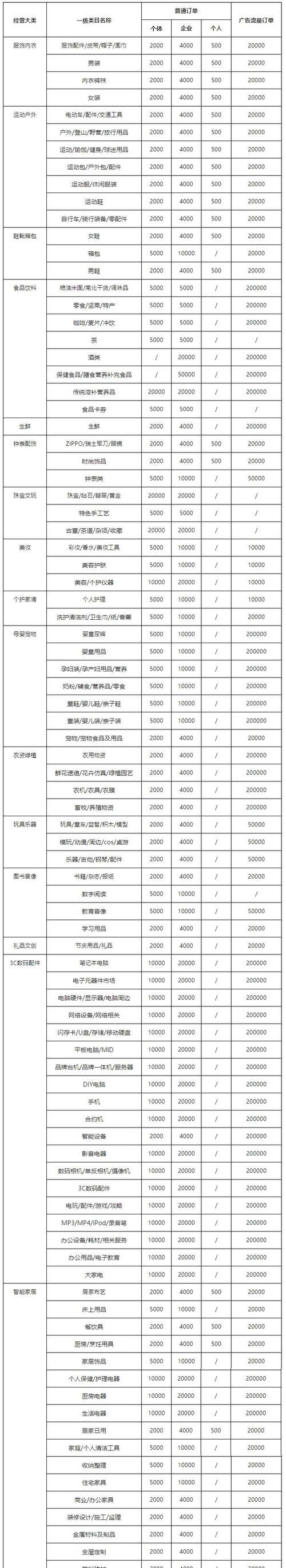 如何缴纳个人抖音小店保证金（详细介绍个人抖音小店保证金的缴纳方式和注意事项）