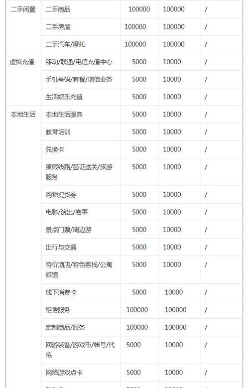 如何缴纳个人抖音小店保证金（详细介绍个人抖音小店保证金的缴纳方式和注意事项）