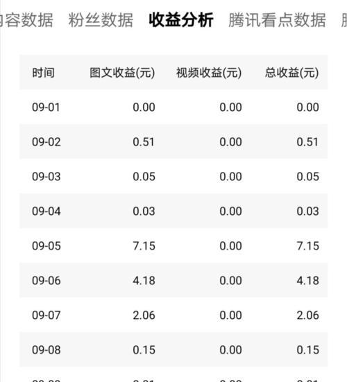 开抖店需要多少资金（详细解析开抖店的费用构成和预算规划）