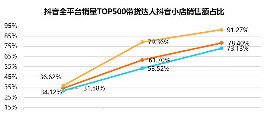 开抖音小店真人直播是否必要（探讨抖音小店直播是否必须要有真人主播）