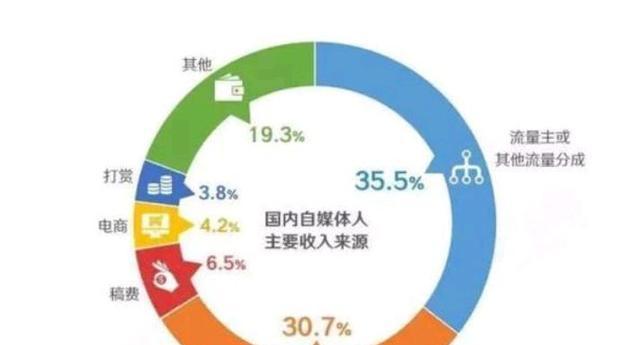 开设抖店需要的资金（一份详细的费用预算清单）