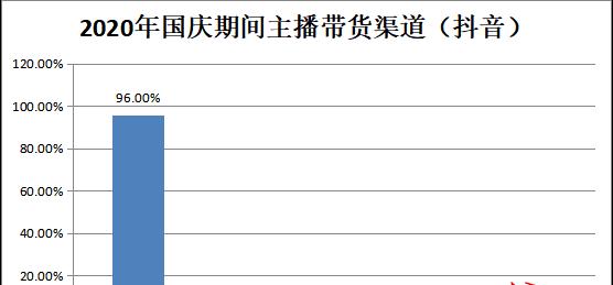 快手与抖音，哪个平台流量更大（比较两大短视频平台的用户规模和流量排名）