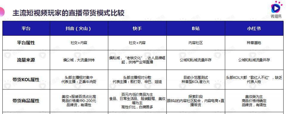 抖音随心推数据分析（如何优化抖音随心推广告效果）