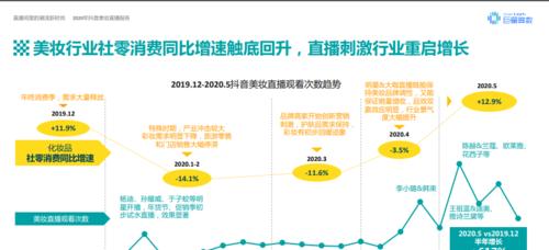 入驻抖音星图的必备要求（想成为抖音星图达人）