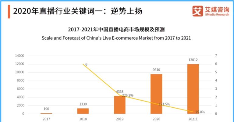 淘宝商品如何在抖音上推广？提高销量的有效策略