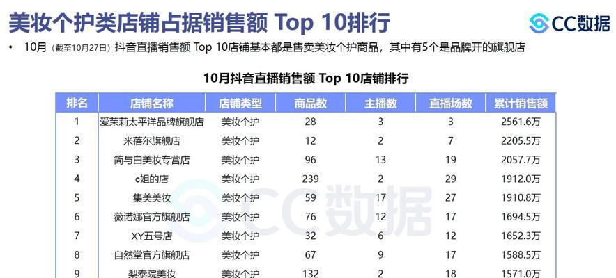 抖音新手直播带货话术分享（打造销售神器）