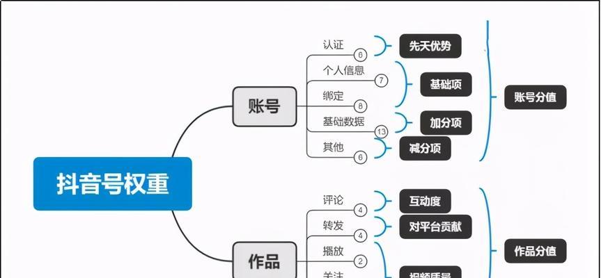 如何快速有效地运营一个抖音账号（掌握这些技巧）